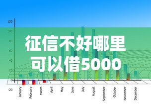 征信不好哪里可以借5000塊錢？這幾個(gè)渠道親測(cè)有效